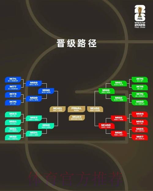 全面解析2026世界杯外围赛制与赛程 全面解析2026世界杯外围赛制与赛程
