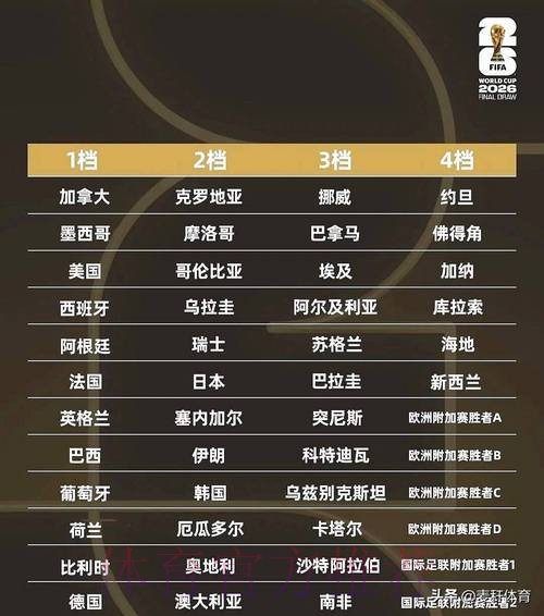 2026世界杯盘口全攻略:不可错过的优质投注平台指南 2026世界杯盘口全攻略:不可错过的优质投注平台指南